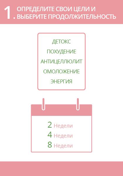 Teatox : Etape 1